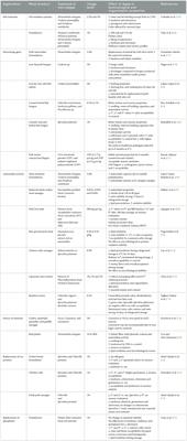 Algae as a potential source of protein meat alternatives